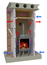 Конвективный камин, принцип действия
